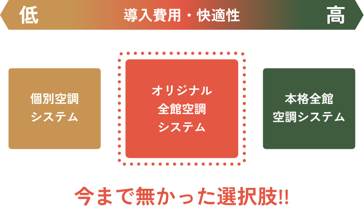 今までなかった選択肢